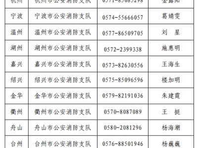 消防工程師考試時間2019,消防工程師考試時間2019年