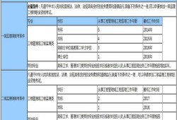 監理工程師掛靠費的簡單介紹