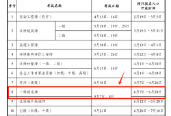 一級建造師代報名費用是多少一級建造師代報名費用