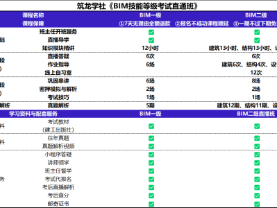 bim工程師資格證現在可以掛嗎?bim工程師證書可以出租嗎