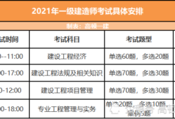 福建一級建造師考試時間,福建一級建造師考試時間2020