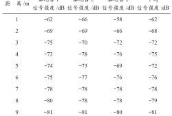 三邊測(cè)量三邊測(cè)量原理