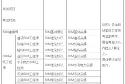 2021bim掛靠一年多少錢bim高級工程師發證單位