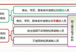 山東省報考一級建造師報考條件山東省2021年一級建造師報考條件