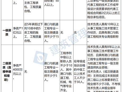 建設部監理工程師考試時間圖片建設部監理工程師考試時間