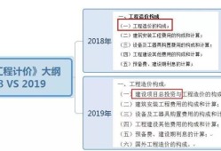 包含2019四川巖土工程師年薪的詞條