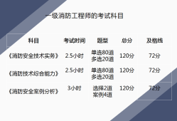 二級消防工程師考試科目題型二級消防工程師考試科目