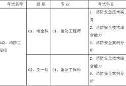 2017年消防工程師案例分析真題 答案2017年消防工程師