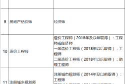 河北省造價師報考條件及時間,河北省造價工程師報考條件