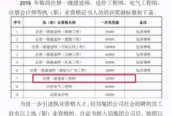 水利工程造價工程師資格證書,水利造價工程師怎么換證書