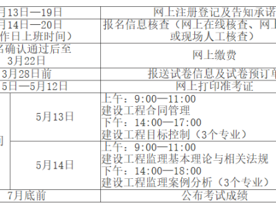 公路監(jiān)理工程師報(bào)名公路監(jiān)理工程師報(bào)名入口官網(wǎng)