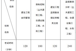 甘肅注冊監(jiān)理工程師招聘,甘肅國企注冊監(jiān)理工程師招聘