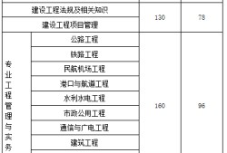 山東一級建造師報考條件及專業要求山東一級建造師報考條件