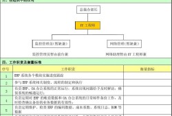 網絡安全工程師職責網絡安全工程師職責是什么