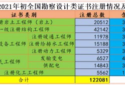 注冊巖土工程師考試時間分配注冊巖土工程師考試成績什么時候出來