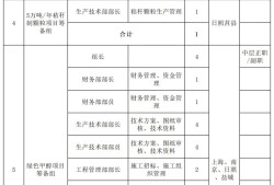 二級結構工程師單位,二級結構工程師哪些資質有用