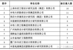 關于江蘇注冊巖土工程師繳費時間的信息