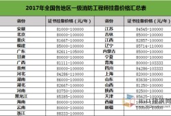 2015消防工程師通過率2015消防工程師案例分析真題答案