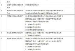 新疆二級建造師查詢,新疆二級建造師報考條件