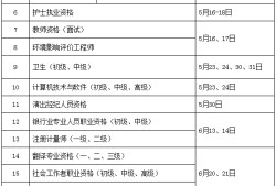 二級(jí)建造師報(bào)考資格條件的簡(jiǎn)單介紹