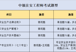 注冊安全工程師報名考試條件,注冊安全工程師報名考試條件要求