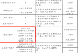 一級建造師礦業(yè)工程報名條件一級建造師礦業(yè)工程報名條件要求