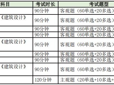 bim工程師證書考試多少錢,bim工程師證書考試多少錢啊