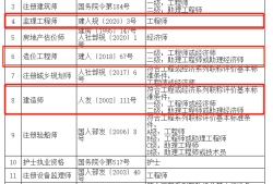 一級造價工程師與監理工程師,一級造價工程師與監理工程師哪個好