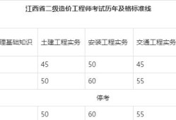 造價工程師考試成績,造價工程師考試成績保留幾年