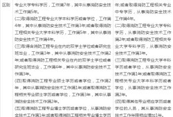 報考了消防工程師能做什么工作內容,報考了消防工程師能做什么工作