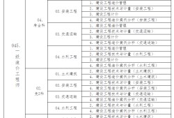 造價工程師報名表下載,2022軟考報名入口官網