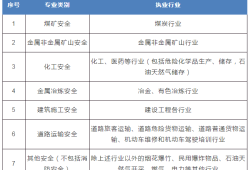 注冊安全工程師技巧注冊安全工程師技巧與方法