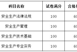 注冊安全工程師過關率有多少?注冊安全工程師通過率是多少