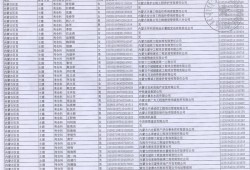 造價工程師合格名單公示,造價工程師合格名單