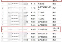 海南注冊安全工程師招聘信息海南注冊安全工程師