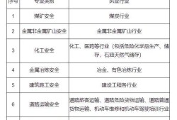 注冊助理安全工程師通過率注冊安全工程師哪個專業通過率高