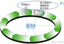 一建和bim區別,bim工程師和一建比較