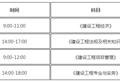 鐵路工程一級建造師報名條件,鐵路工程一級建造師報名條件是什么