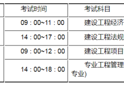 山西省一級建造師報名時間山西省一級建造師報名時間2022考試時間