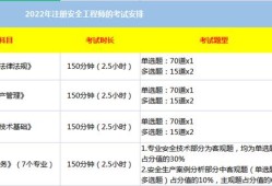 安全工程師什么時候出成績,2022年中級安全工程師什么時候出成績