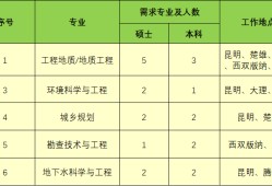 巖土工程師招聘廣州的簡單介紹