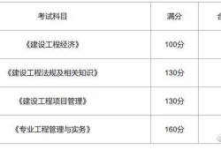 河南一級建造師成績查詢河南一級建造師成績查詢2023