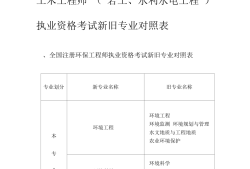 巖土工程師的專業(yè)考試巖土工程師的專業(yè)考試有哪些