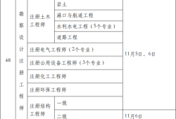 造價工程師錄取率,造價工程師報考人數