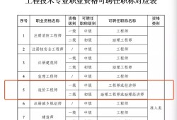 遼寧二級造價工程師報名時間2023遼寧二級造價工程師