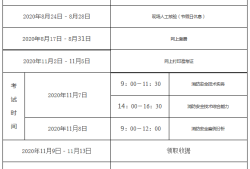 二級(jí)注冊(cè)消防工程師的考試時(shí)間是多少,二級(jí)注冊(cè)消防工程師的考試時(shí)間