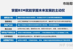 什么是郵電bim工程師,郵電bim工程師是什么職稱