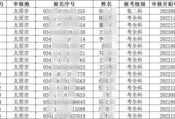 一級建造師考試成績合格后怎么辦,一級建造師考試成績多少合格