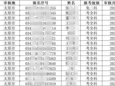 一級建造師考試成績合格后怎么辦,一級建造師考試成績多少合格