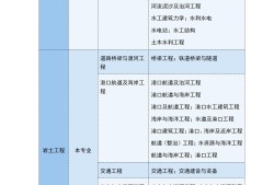 天津市注冊巖土工程師代報名天津注冊巖土工程師報名時間